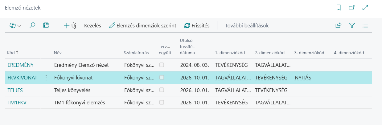 Elemző nézetek